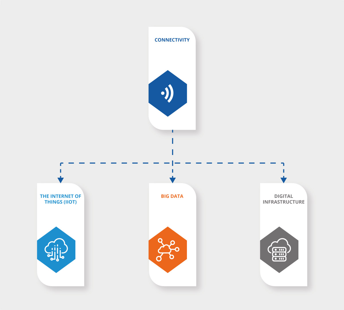 digital-strategy-connectivity