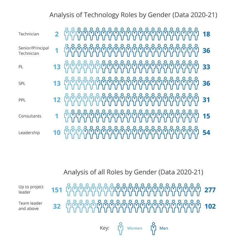 Gender_Pay_Gap_Graph